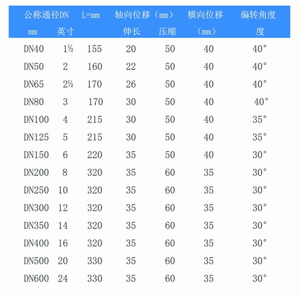 耐油双球体黄瓜视频成年污APP下载参数表