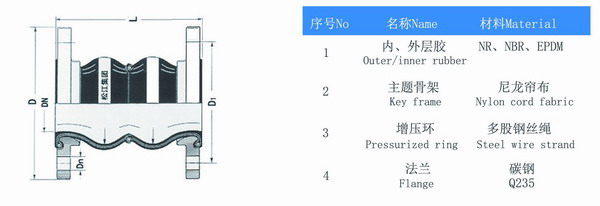 耐油双球体黄瓜视频成年污APP下载结构图