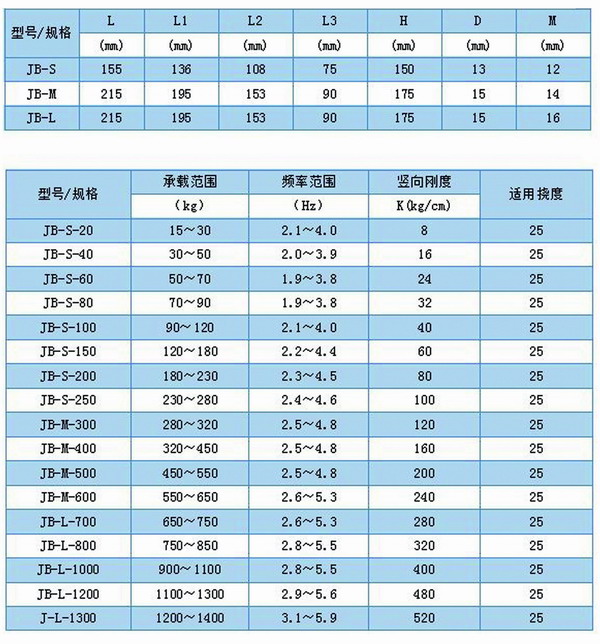 JB风机弹簧黄瓜视频APP深夜释放福利型号参数表