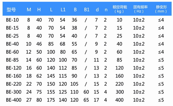 BE型橡胶黄瓜视频APP深夜释放福利型号参数表