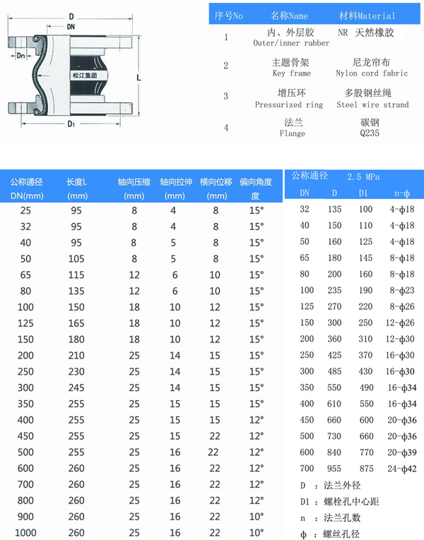 25kg黄瓜视频成年污APP下载结构图及参数表