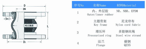 大口径黄瓜视频成年污APP下载产品参数表