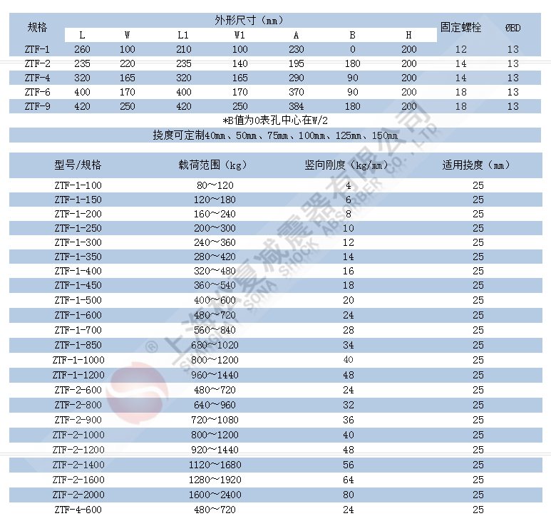 ZTF型可调式弹簧黄瓜视频APP深夜释放福利参数表