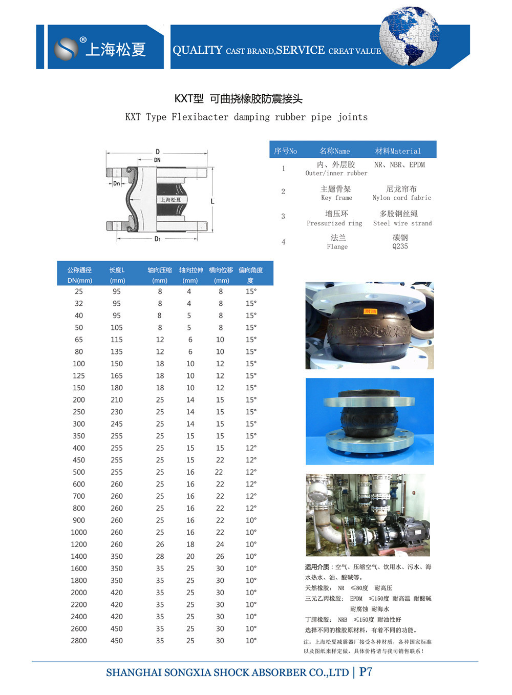 KXT型黄瓜视频成年污APP下载参数表